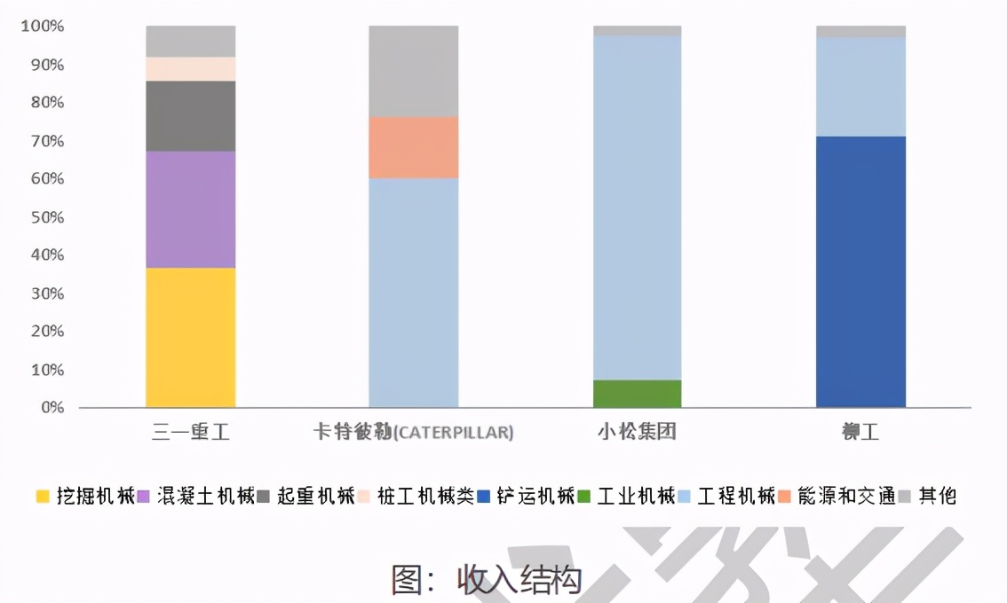 业绩一路向好，但股价却惊人下跌，三一重工遇到了什么幺蛾子？