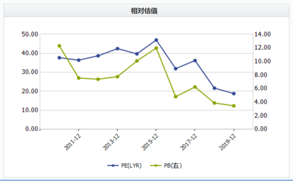 华东医药是好公司，股价回归可能涨10倍，原因有三点