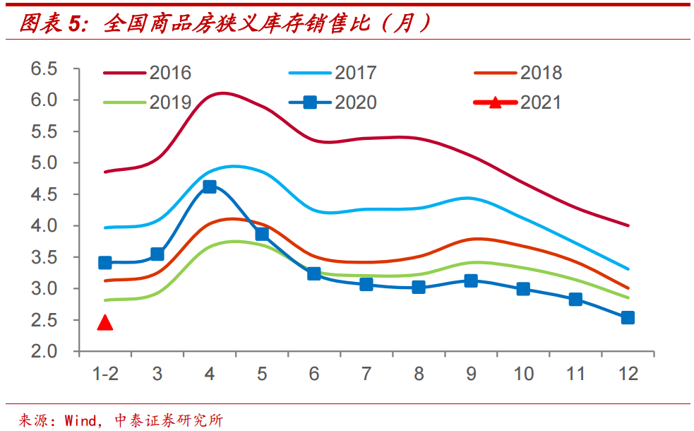 Yong Huisheng vivid APP sells Maotai gathering does not deliver goods; China to will be opposite 5G mobile phone collects patent fee