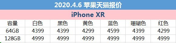 4月3日苹果报价:iPhone 11天猫商城最少降至5299元