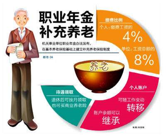 养老保险制度改革对公务员的影响