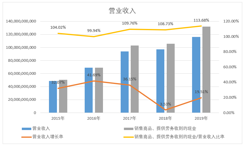 京东方A：全球显示面板龙头定增扩产稳固优势