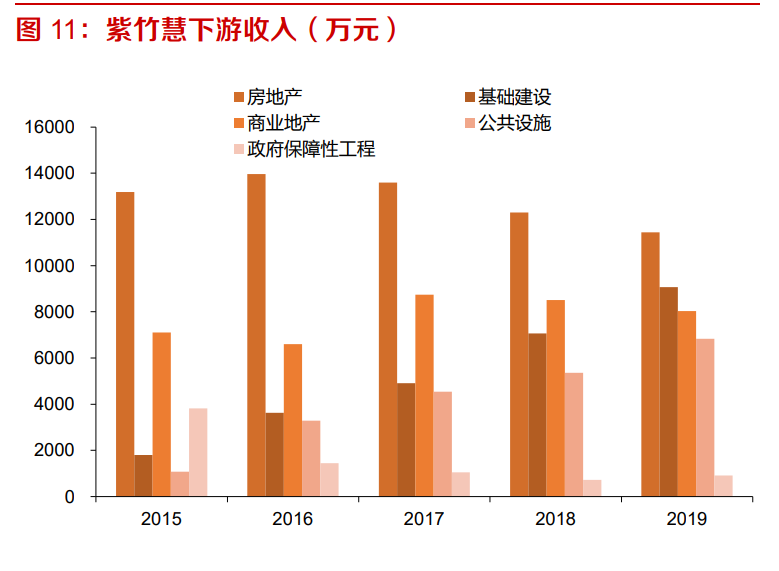 塔式起重机行业专题报告：下游需求稳定，疫情后景气有望抬升