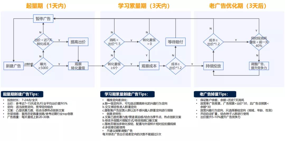 竞价推广的健康账户是什么？这篇文章告诉你答案