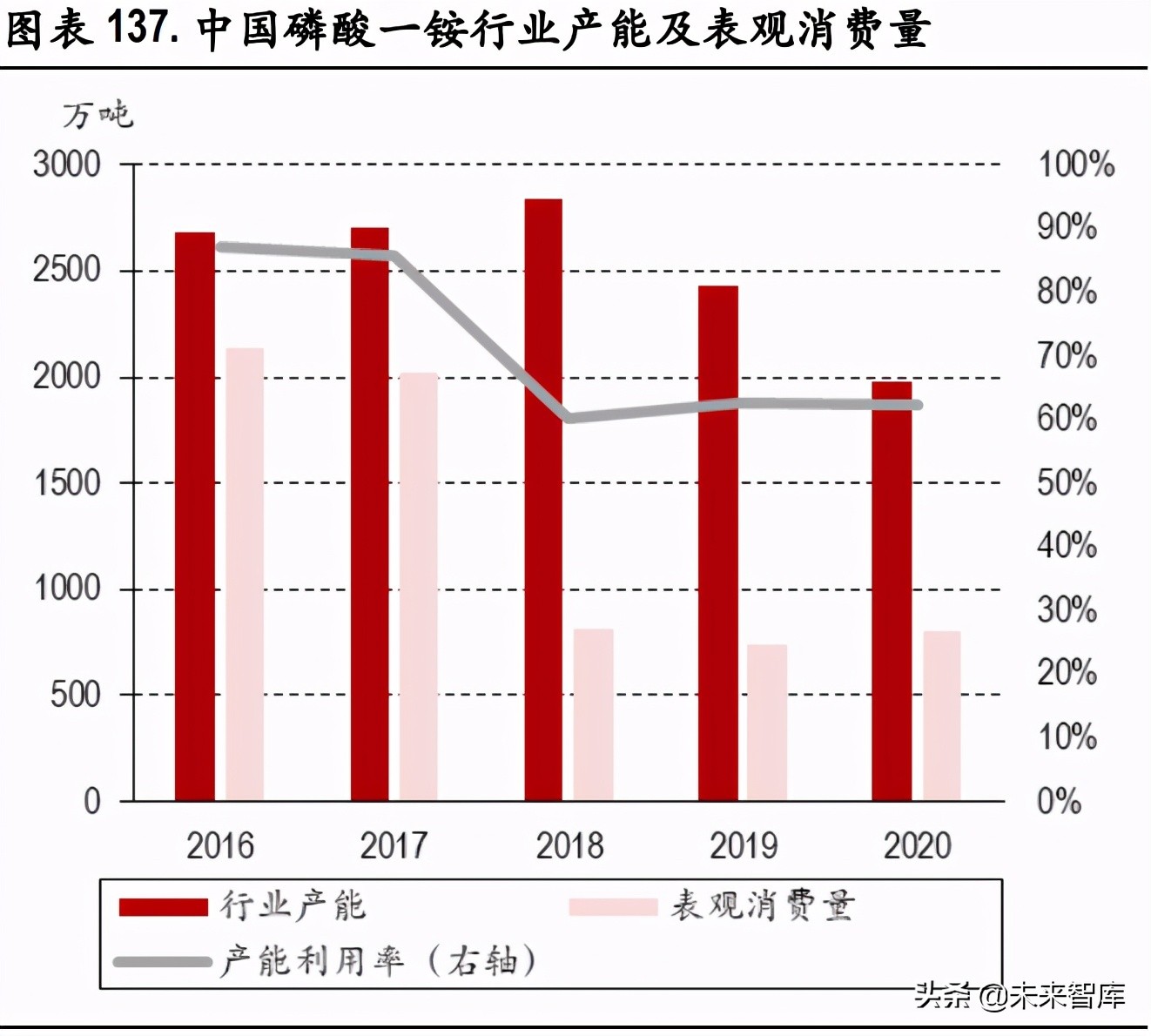 化工行业研究：碳中和背景下的产业升级与集中度提升是未来主基调