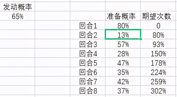 三国志战略版：解析这次小更新，吴弓真的要跌落神坛了吗