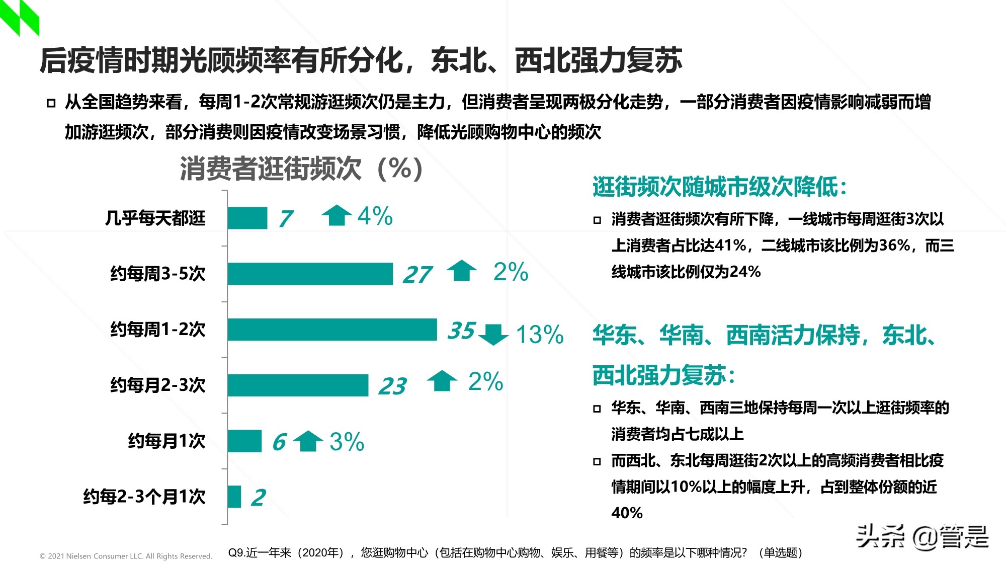 2020-2021年中国购物中心消费者洞察报告