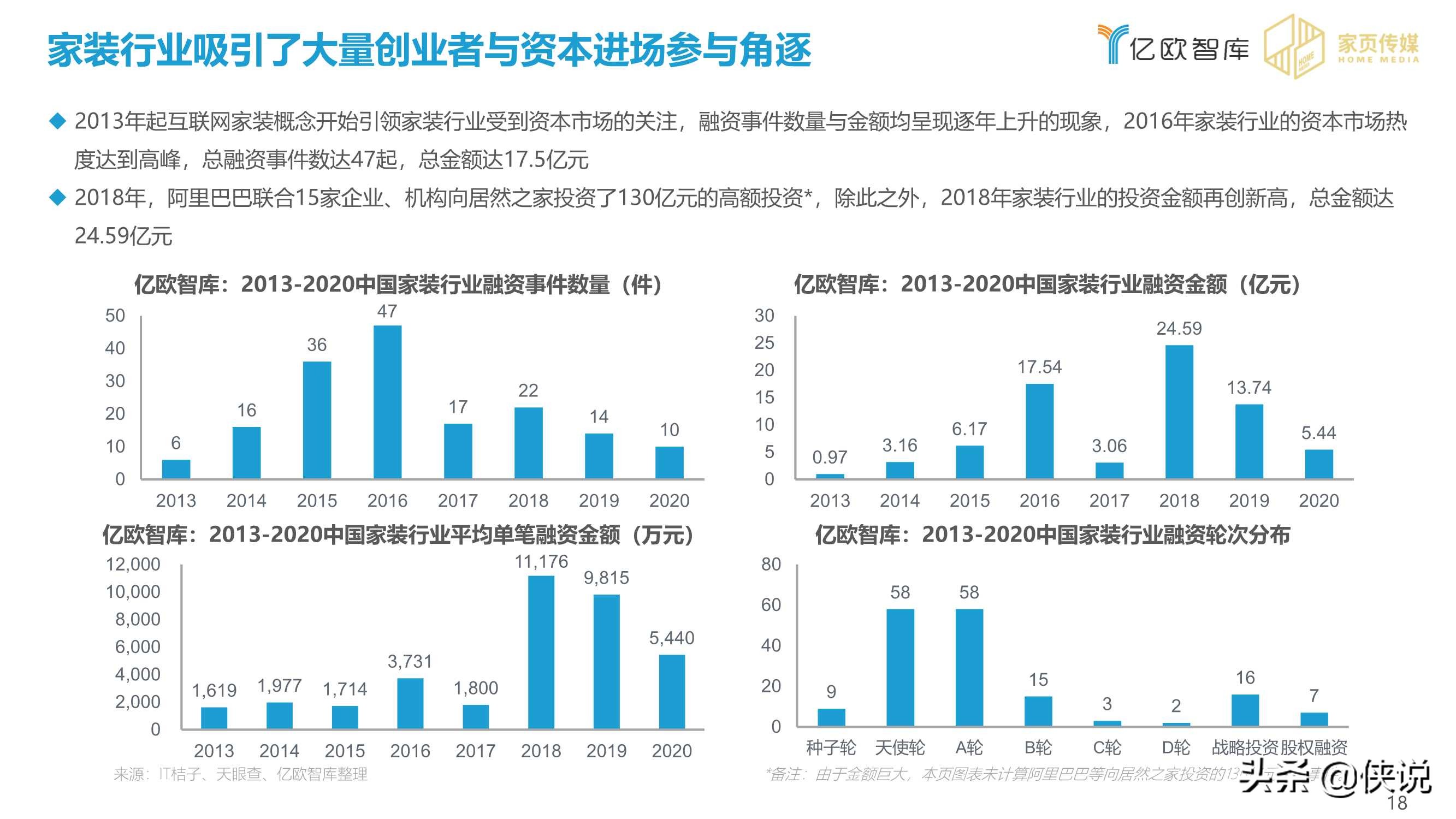 2020-2021家居行业年度盘点报告（亿欧智库）