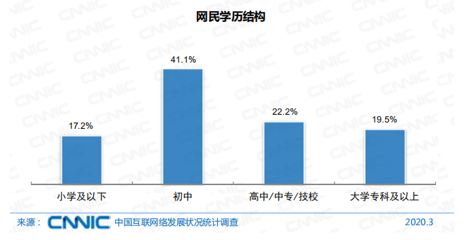 手机网民达8.97亿，手游玩家仅占比59.0%，仍有较大增长空间