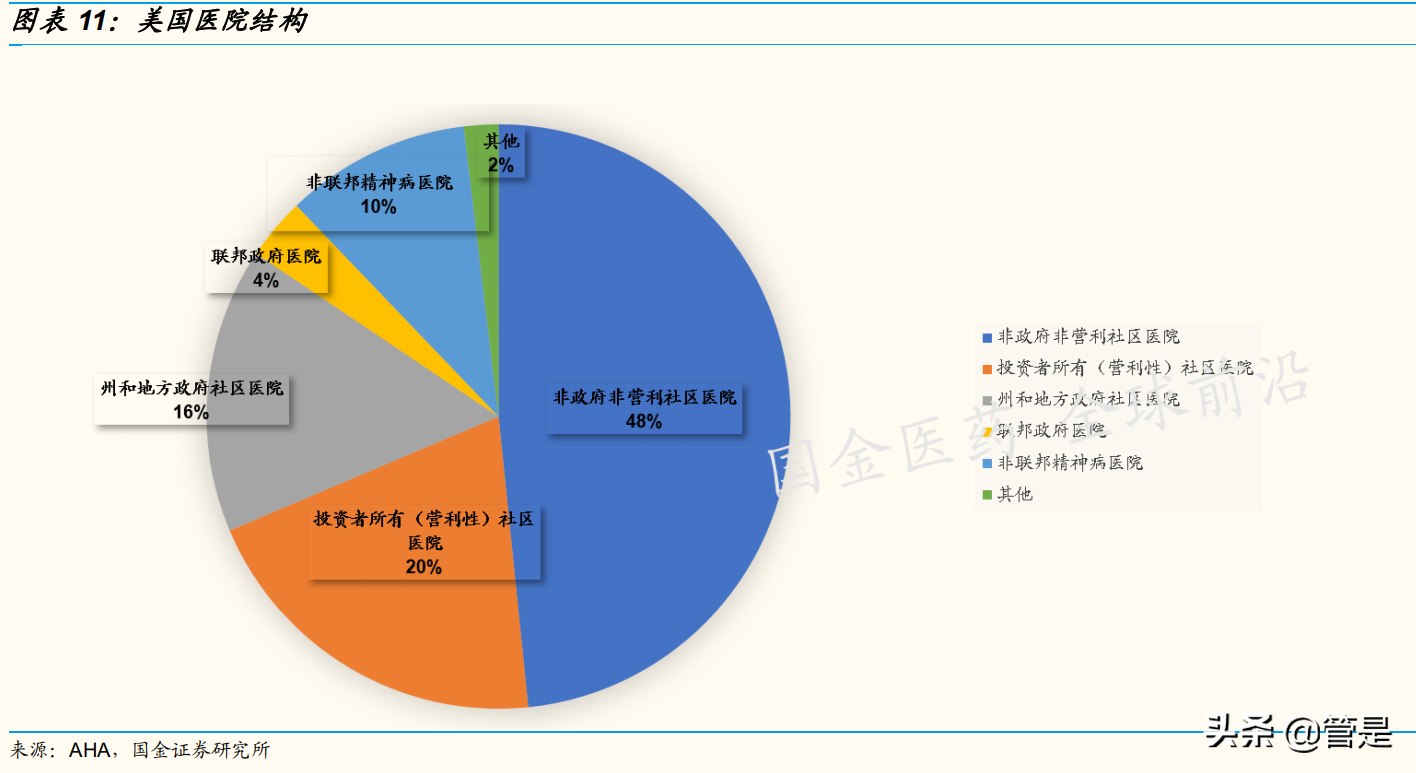 国际医学专题研究：23载深耕JCI三甲三院万床，厚积薄发在即