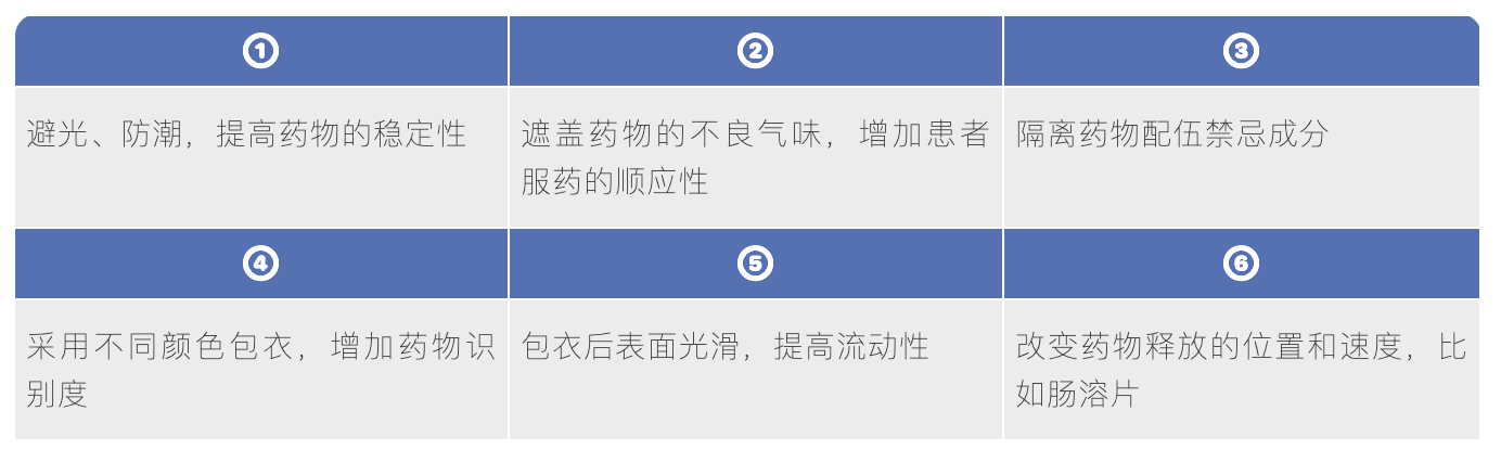 常见的包衣片，或许还有您不知道的事