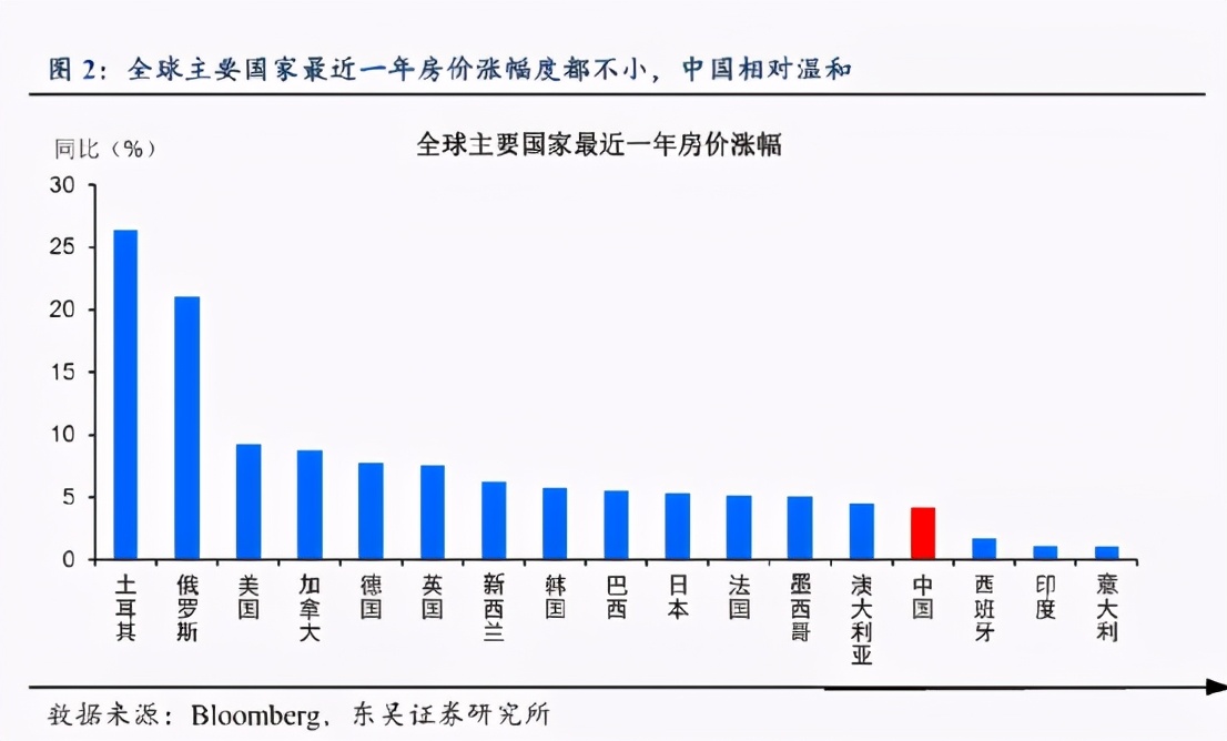 金百汇：柬埔寨2021年第一季度房地产数据出炉，抄底柬埔寨正当时