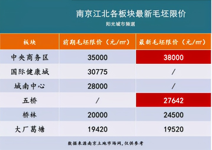 看了一圈，他准备买这套：江北实景准现房