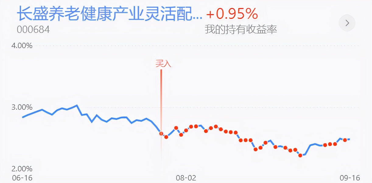 重视以创业板为首的低位题材类，白酒医药重仓收获