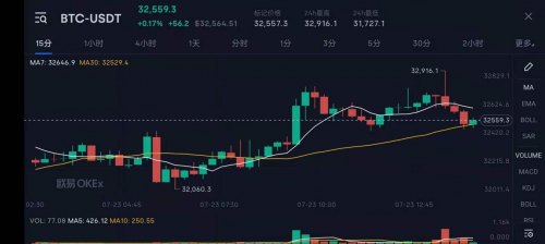 比特币行情最新价格分析