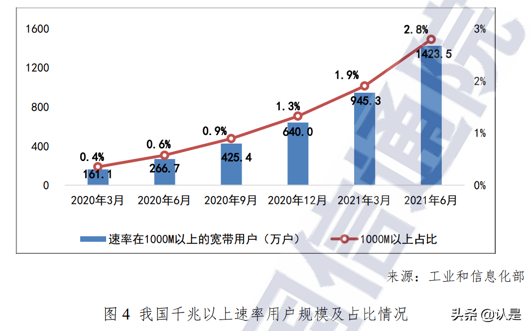 中国宽带发展白皮书