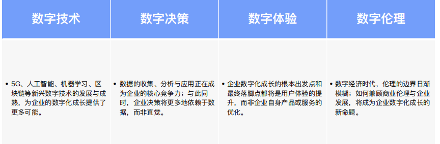 企业数字化升级之路：百家企业数字化转型发展分析报告