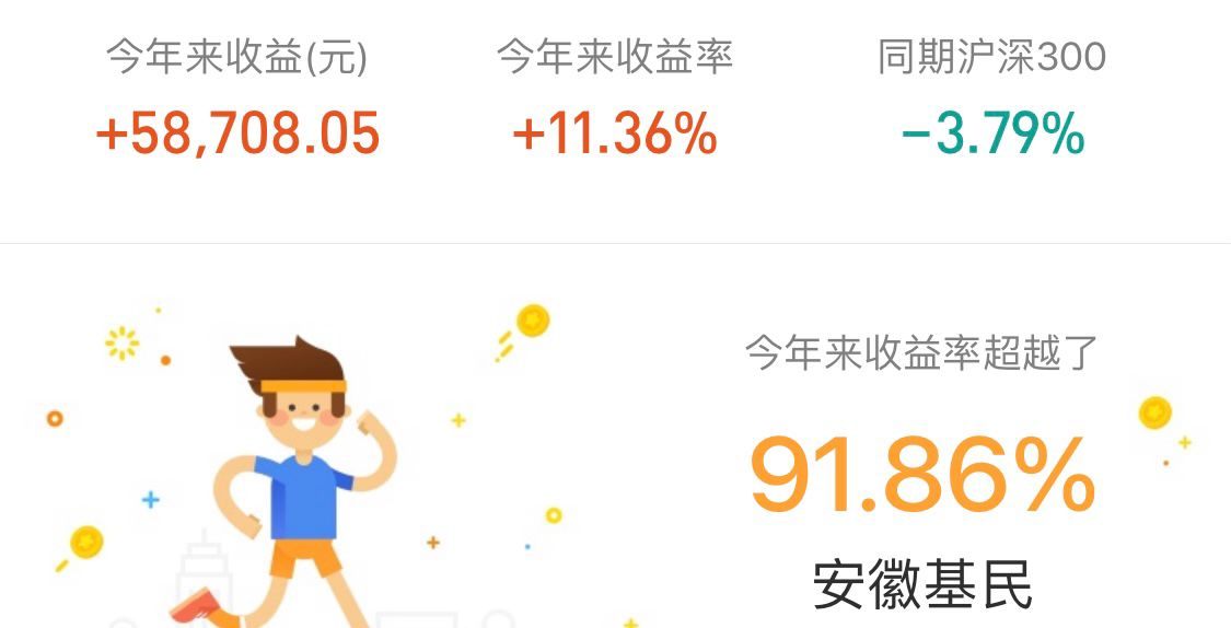 白酒半导体券商，创业板医药新能源等实盘更新