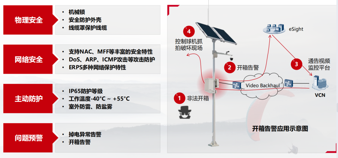 参考 | 华为智慧森林防火监测预警解决方案（附下载）