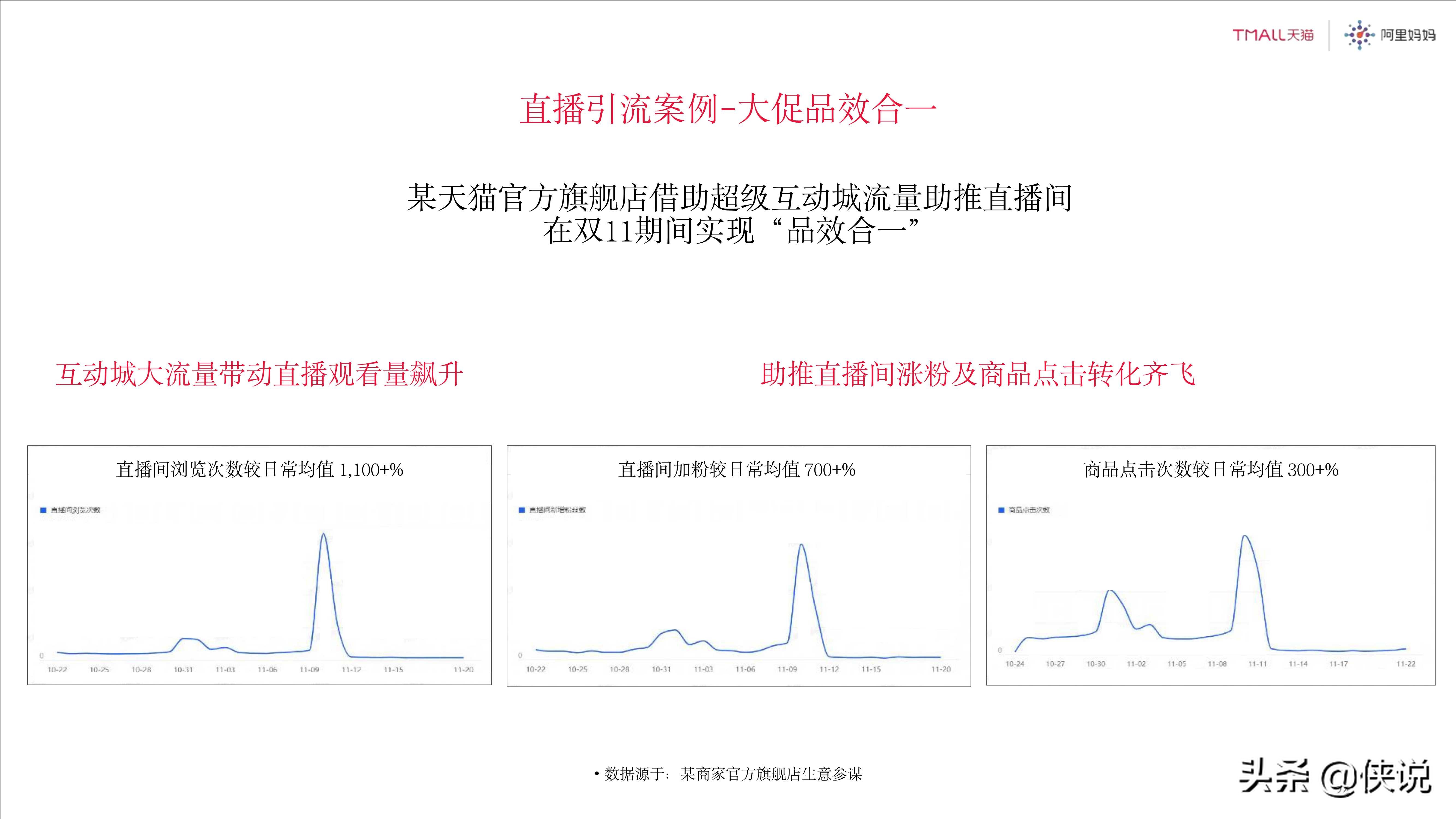 2021年天猫618商务合作方案：理想生活狂欢季（125页）