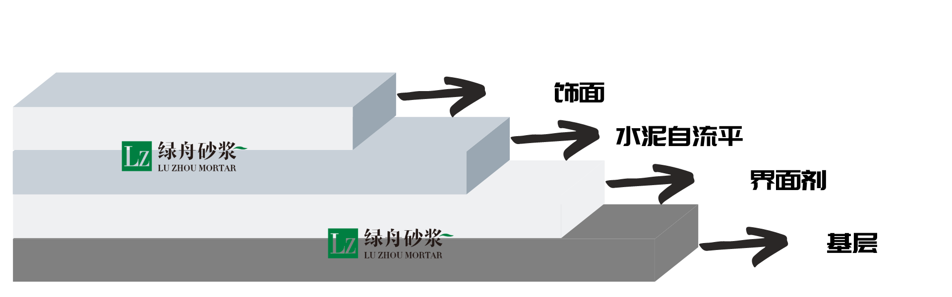 石膏自流平