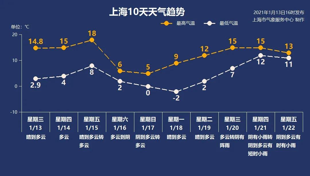 1月14日·上海要闻及抗击肺炎快报