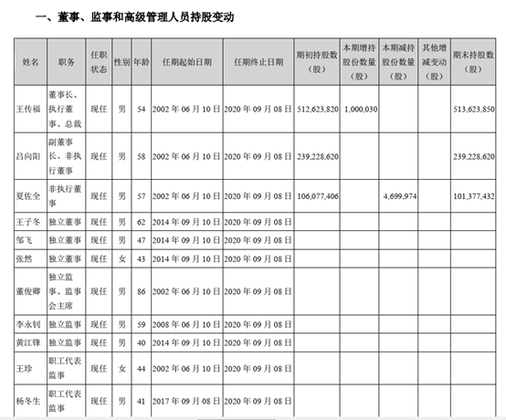 比亚迪：国产新能源汽车领导者