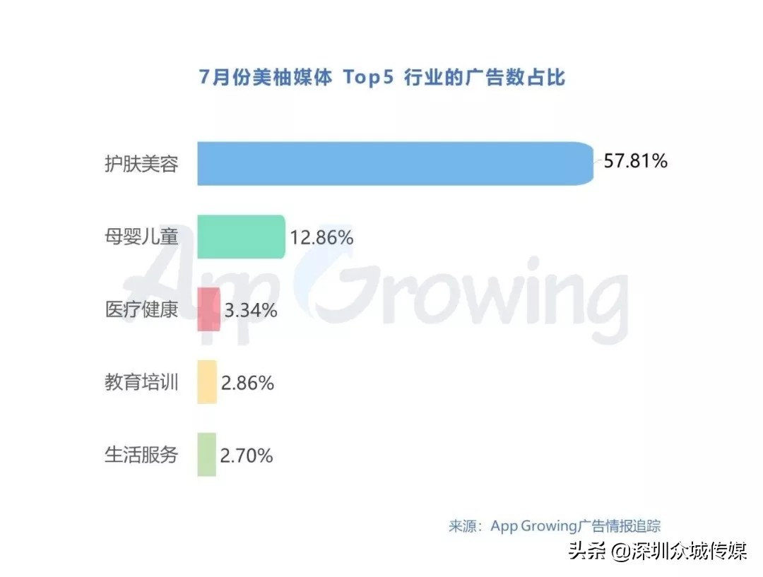 美柚女人通适合哪些行业广告投放？