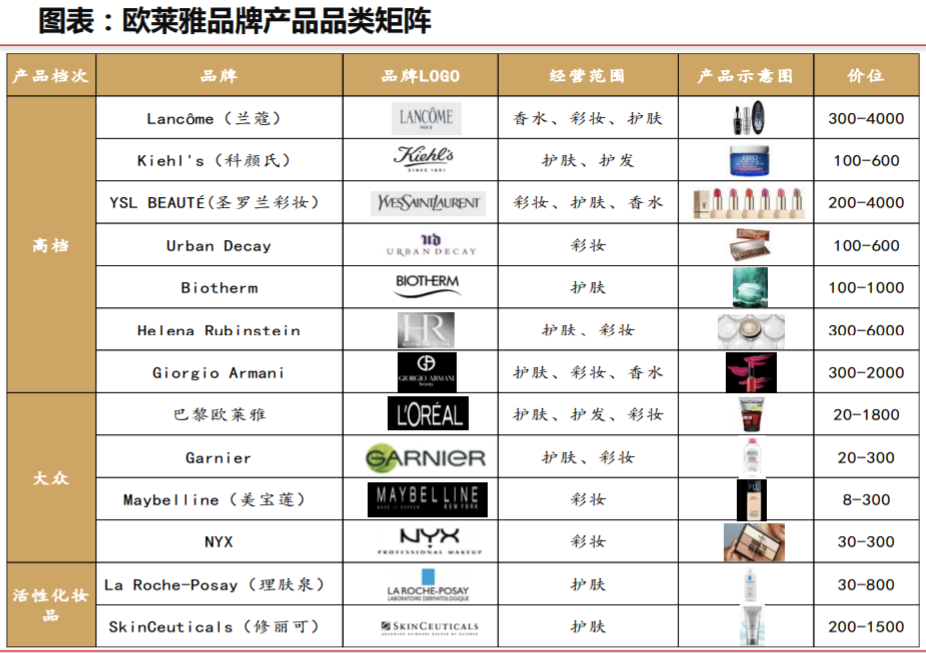 上海家化：蒙尘的王者，重回巅峰指日可待