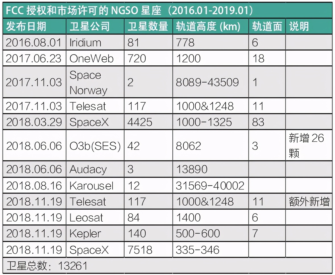 干货｜卫星互联网详解（全文超过一万两千字）