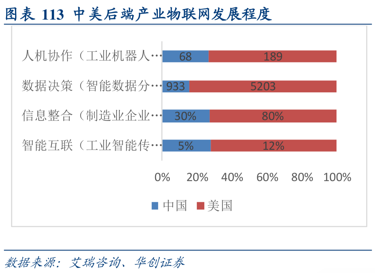 互联网行业深度研究：互联网巨头大盘点（下）