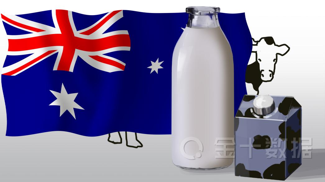 最新：澳大利亚乳制品巨头宣告破产！其称对华