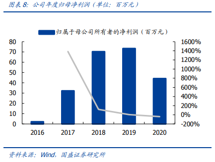 瀚川智能专题研究：“1+N”战略布局拥抱成长