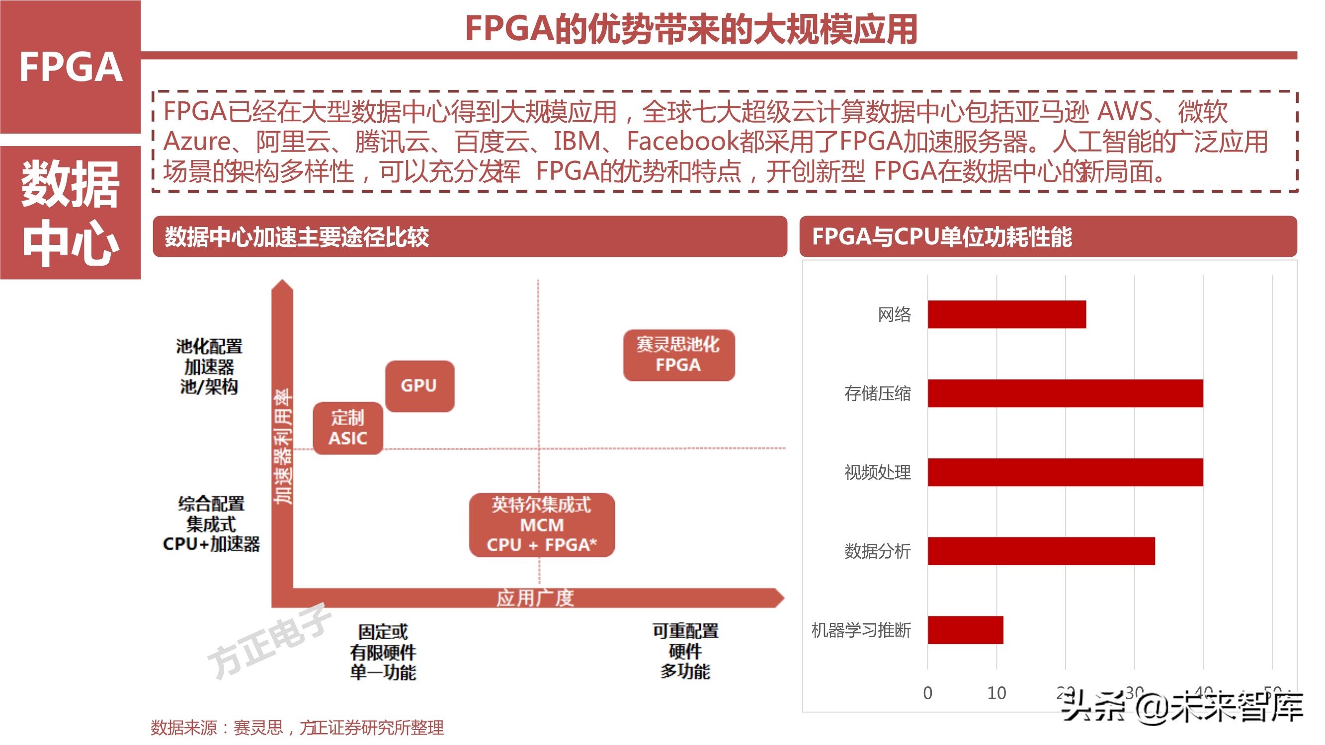 AI芯片产业研究之国产FPGA专题报告