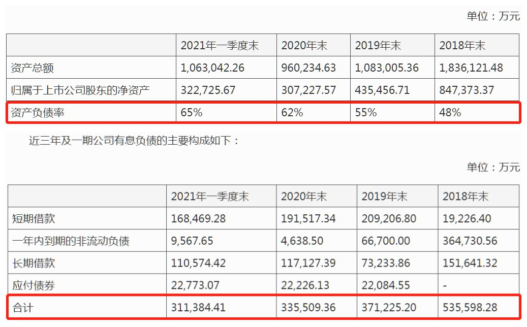 卖画卖房且冯小刚补偿1.68亿 华谊兄弟仍难逃连续三年亏损困局