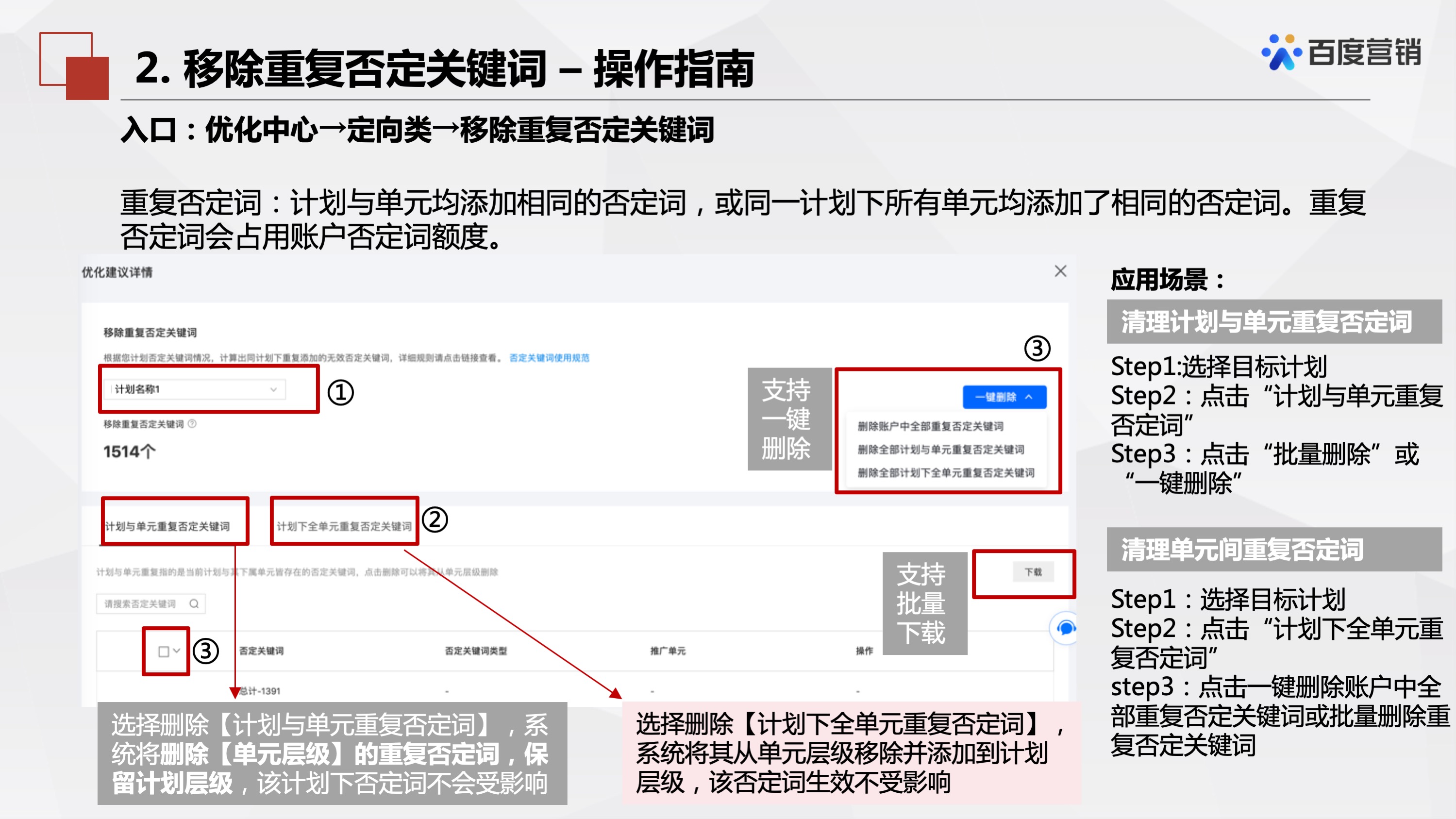 百度推广「优化中心」有哪些产品?这篇文章详细讲解产品介绍