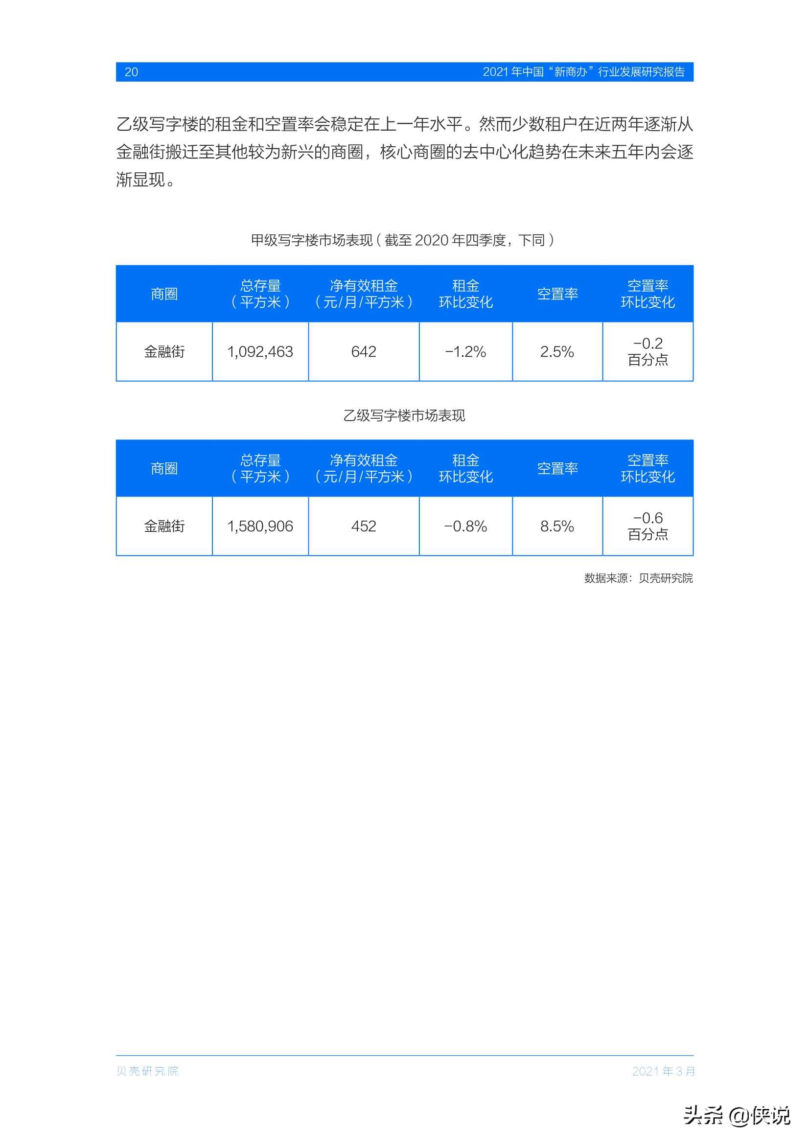 2021年中国“新商办”行业发展研究报告（贝壳研究院）