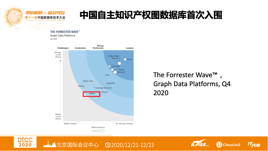 DTCC2020 | 阿里云朱洁：NoSQL最新技术发展趋势