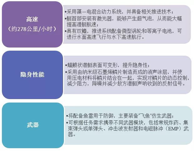 盘点国外新一代潜艇研发：以研发核潜艇为主，同时探索概念性潜艇