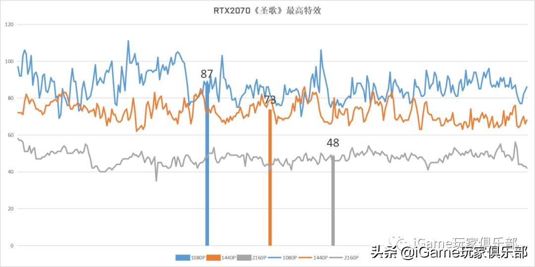 『玩家说』RTX2070和GTX1080到底谁强?全面测评告诉你……