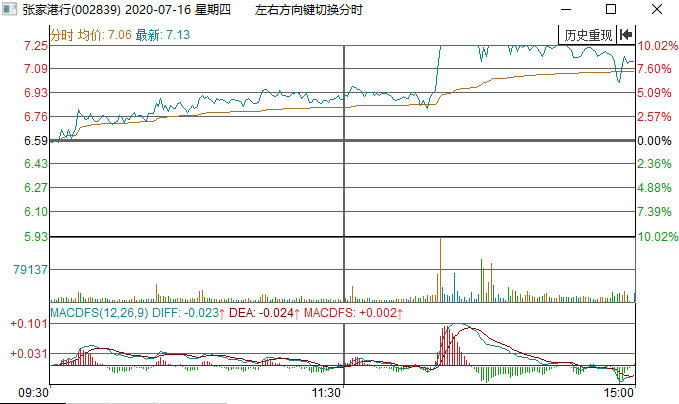 干货，手把手教你判断市场情绪指标：张家港行