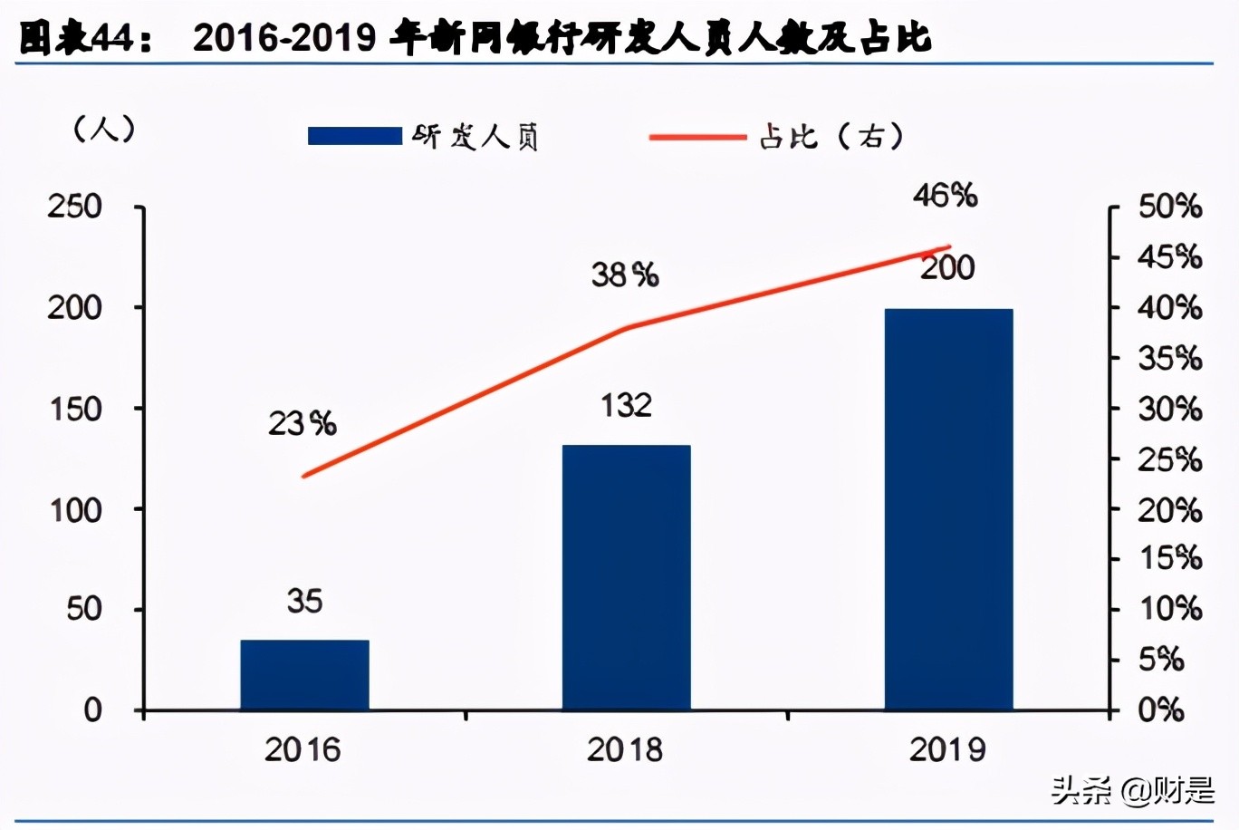金融科技专题研究报告：马上VS新网，“金融+科技”弄潮儿