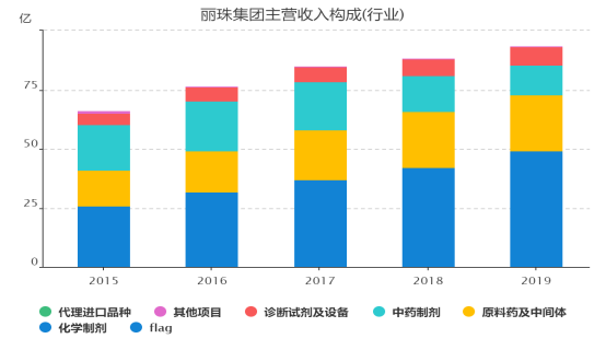 自研自产自销的企业，是否配得上430亿市值的门