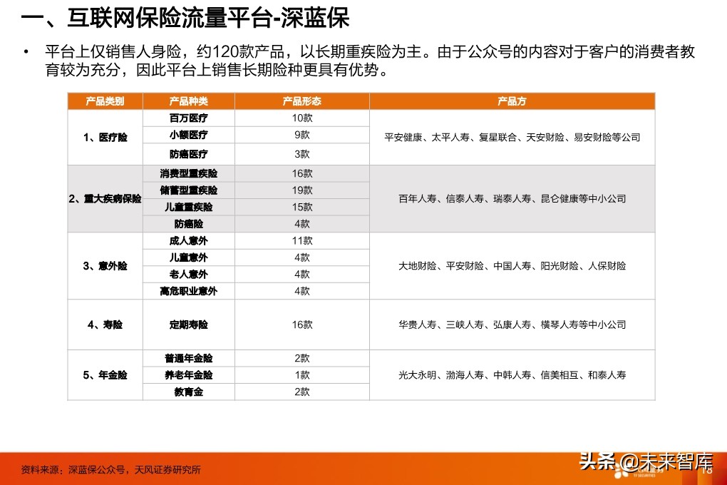 保险行业投资策略：寿险行业的新赛道与传统公司的破局