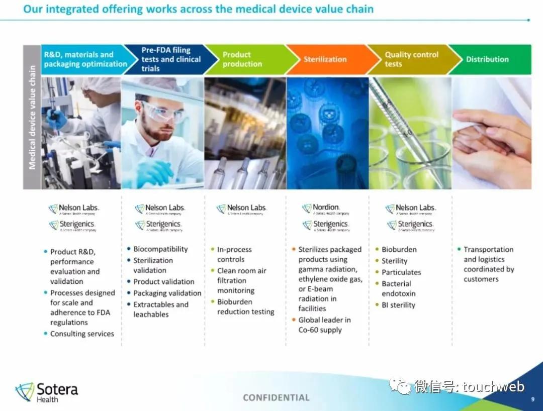 生物医药企业Sotera health上市：市值70亿美元