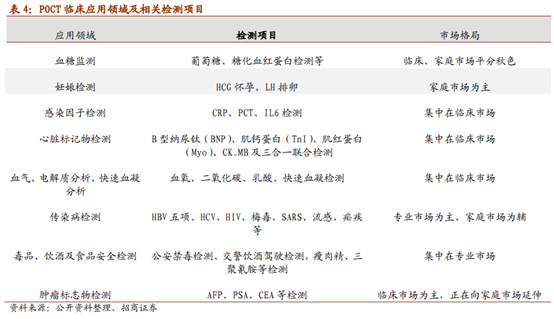 医疗检测之POCT行业深度报告：新市场，新技术，新预期