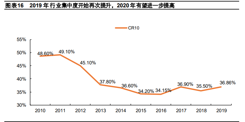 钢铁行业2021年度策略报告：特钢行业依旧看好，关注兼并重组