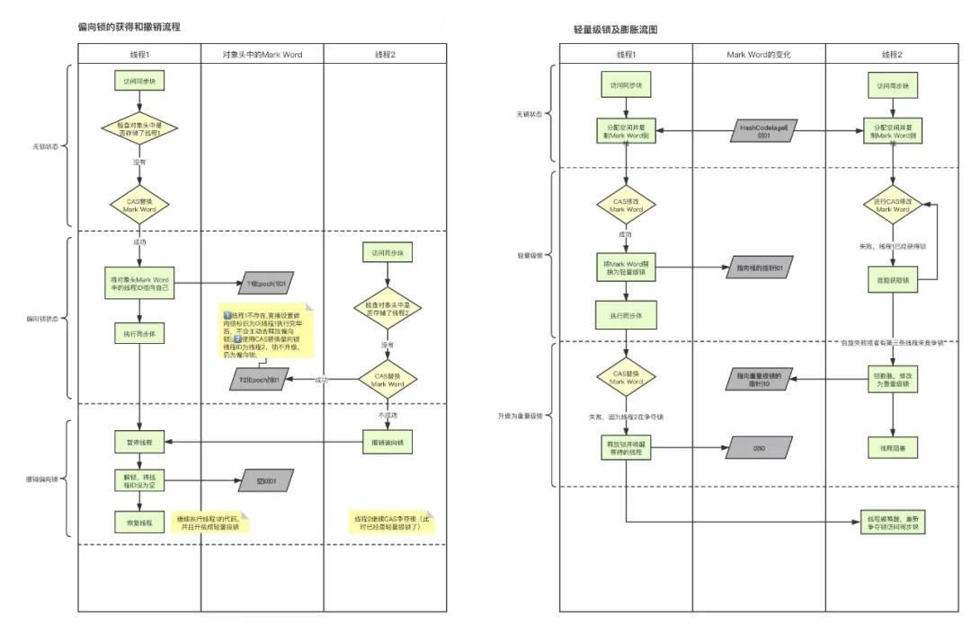 synchronized相关面试题，你接得住吗？