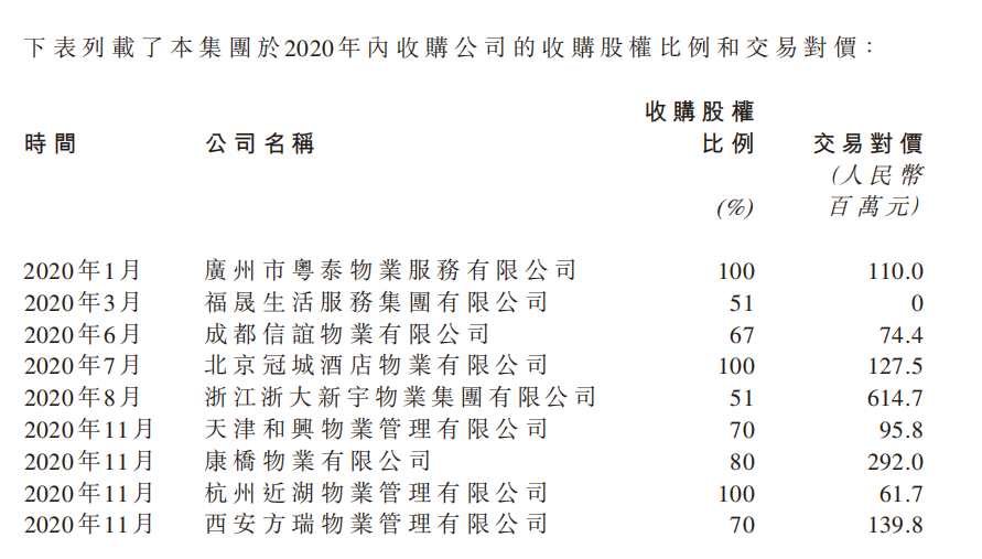 世茂服务首份财报出炉 许世坛直言未来三年收入要增长5倍