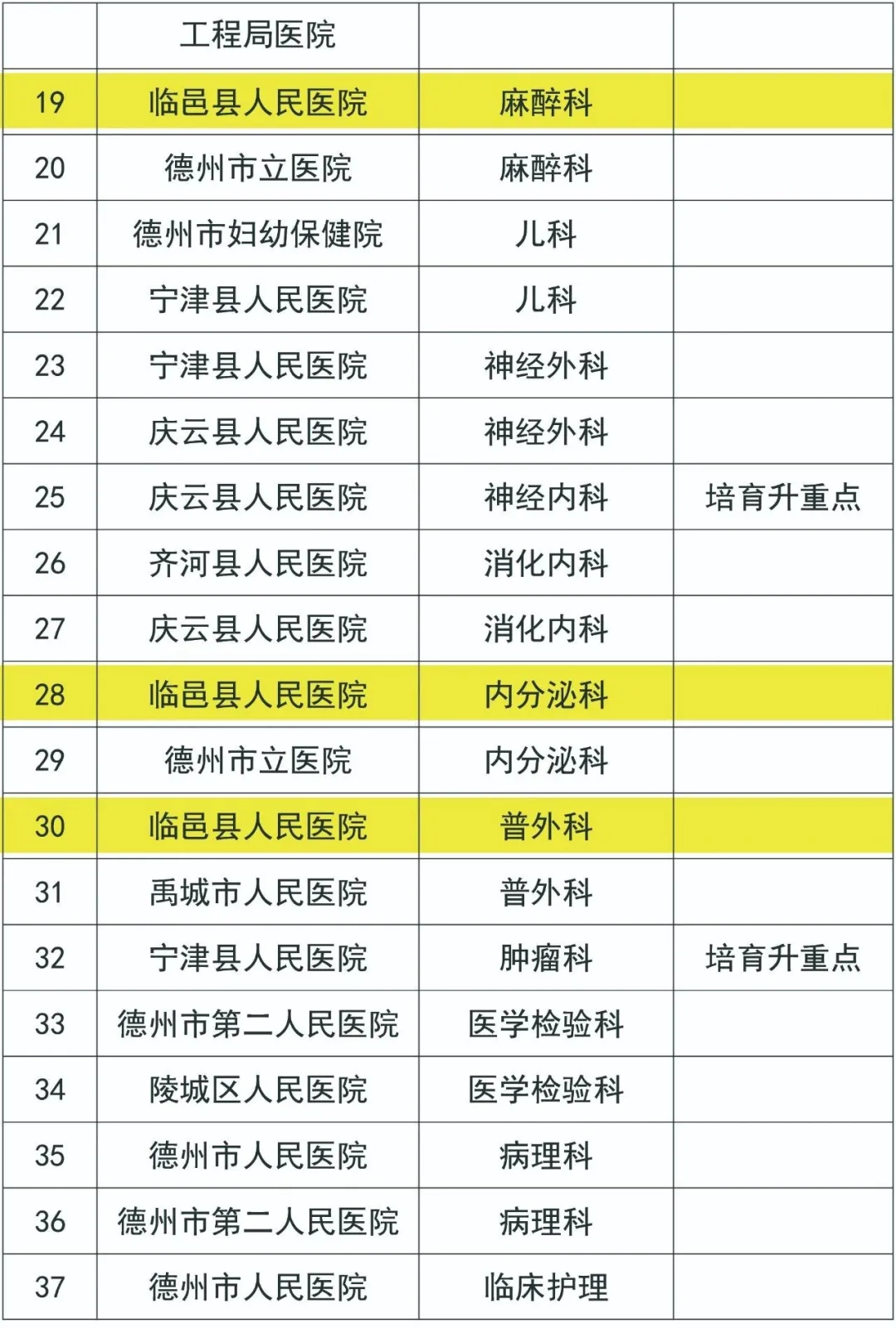 首页 区域经济 德州 健康旅游临邑县人民医院产科,康复医学科,重症